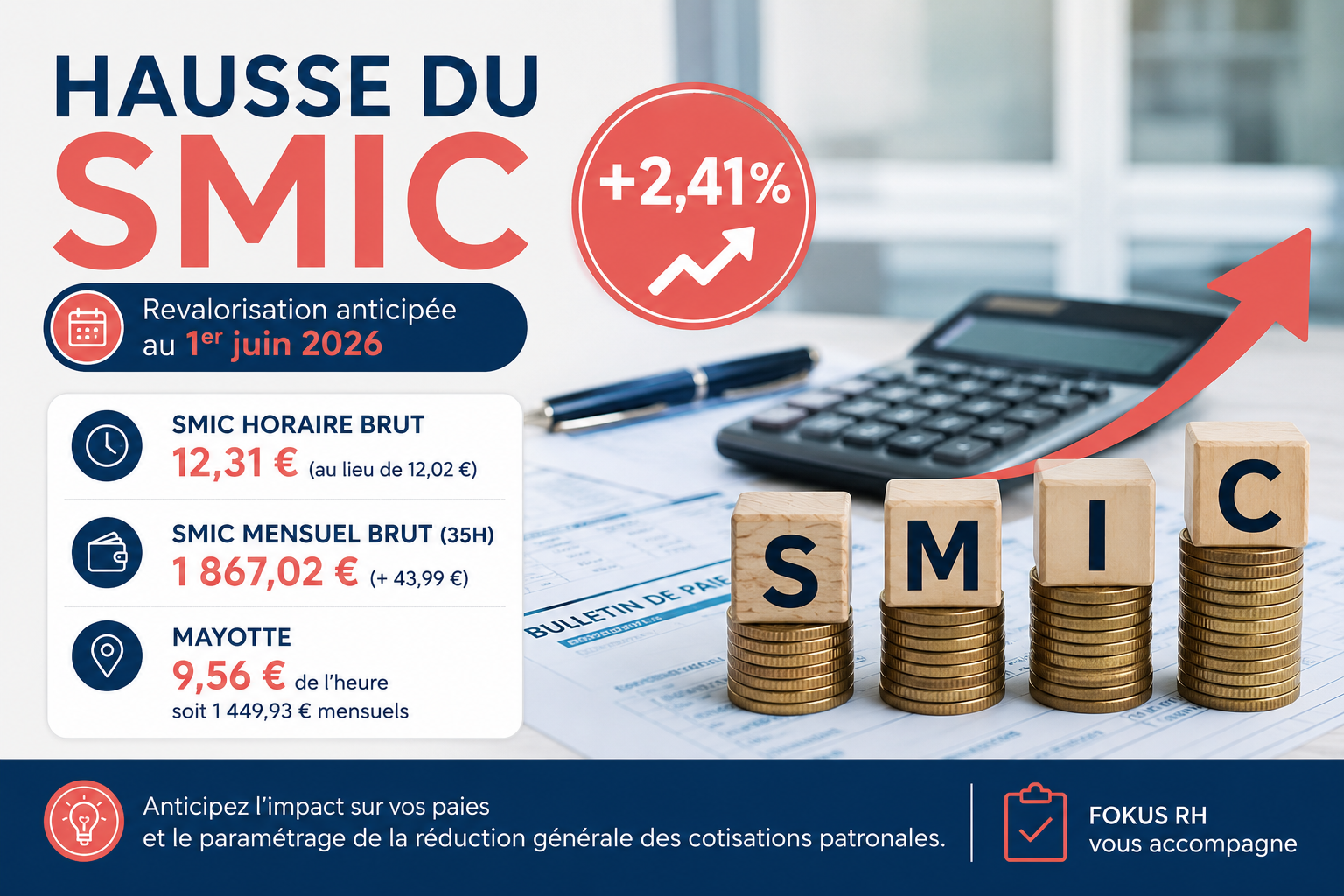 Revalorisation anticipée du SMIC au 1er juin 2026 : ce qui change pour les employeurs